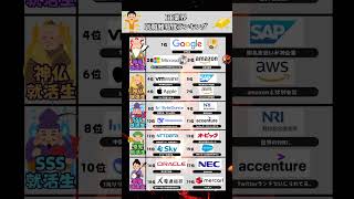【入社できたら神】IT業界就活難易度ランキング #就活 #就職 #IT企業