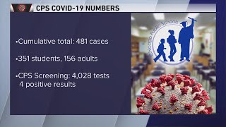 Chicago Public Schools reports 481 COVID-19 cases in first 3 weeks