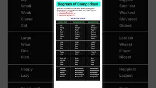 Degrees of Comparison | Adjective Forms | Positive, Comparative, and Superlative Adjectives