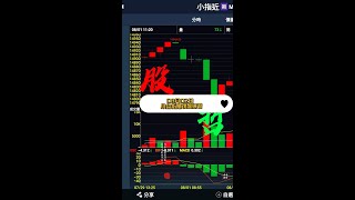 08月02日~股哲的小台指期當沖復盤練習~~獲利5400!!!