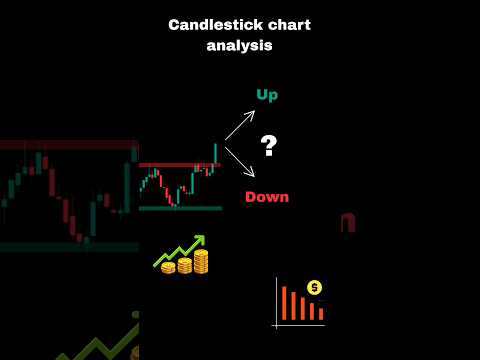 Candlestick chart analysis in hindi #shorts  #stockmarket #trading