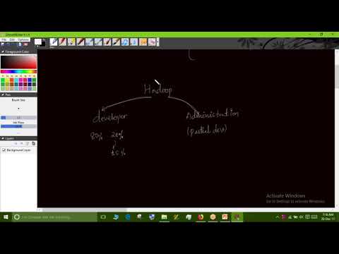 Big Data Hadoop Dev and Admin Introductory Session   Trainer Srinivas