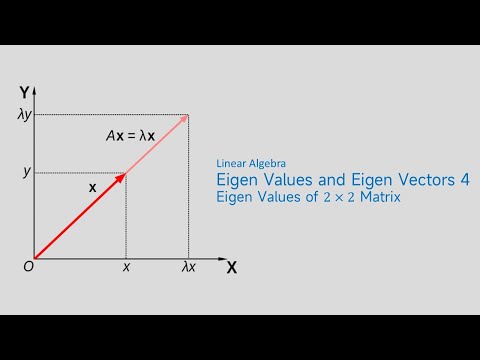Finding Eigenvalues of a 2x2 Matrix | Linear Algebra Explained