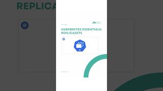 Kubernetes Essentials : Replicasets