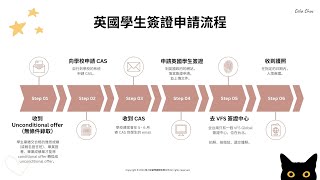 台灣人如何申請英國學生簽證？2025 年 UK eVisa 新政策