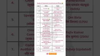 UPSC tricks #shorts #ytshorts #upscshorts #upsc #trending #ias #upsctricks #ips #khansirmotivation