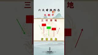 六大看涨形态，大胆干！ #股民交流 #战法技巧 #选股指标 #短线#股票 #选股法 #量价关系#股票知识 #交易法则 #散户 #短线 #财经#股市行情 #选股指标 #K线 #美股 #k线 #股票知识