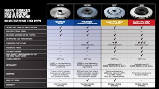 NAPA Brakes Rotor Line-Up