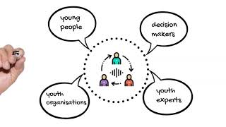 The EU Youth Dialogue