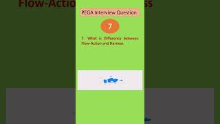 question - 7 pega interview questions #pega #Flows #pega interview questions Flows