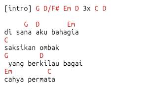 chord & lirik yob eagger 2 PAS BAND