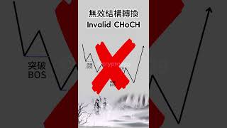 Valid CHoCH 有效結構轉換 SMC聰明錢策略 #smc #ict