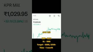 KPR Mill Ltd surges 3.28%!#KPRMill #StockMarketIndia #NSEStocks #TechnicalAnalysis #StockBreako