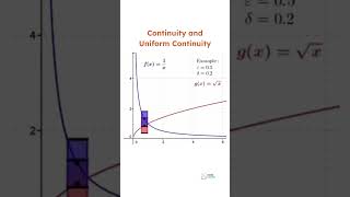 👌👌👌 #shorts  #mathematics #mathvideos #math #satmath #sat #geometry #continuity #explore