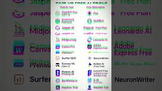 Top 10 Free AI Tools ⚡ That Beat Paid Ones! 💸🆚🤖 #shorts #ai2025 #ytshorts #viralshorts