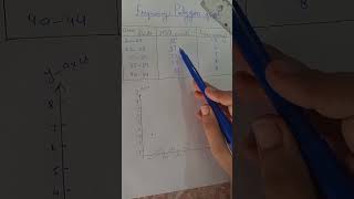 How to draw frequency polygon graph #viralvideo #viralshorts #shorts #frequency #polygon