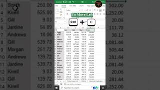 Quick Move Shortcut around the excel #shorts #excelshortcuts #exceltips #exceltricks