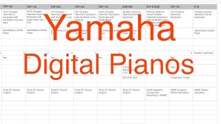 Yamaha Digital Piano Models: Comparison Chart of Features