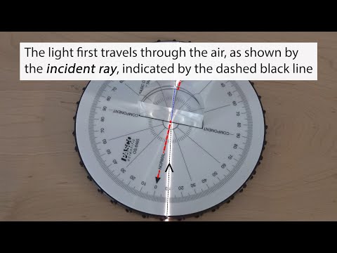 Refraction and Reflection