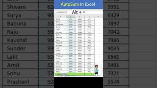 AutoSum in Excel #excel #exceltips #exceltutorial #exceltips #microsoftexcel #msexcelfullcourse