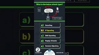 3 CCNA Questions!!🔥📌