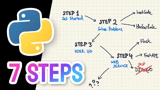 How I Would Learn Python (if I had to start over) • A Roadmap for 2023