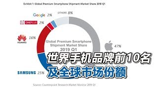 世界手机品牌前10名及全球市场份额：2010年3月～2019年2月：华为手机后来者居上，进入前三