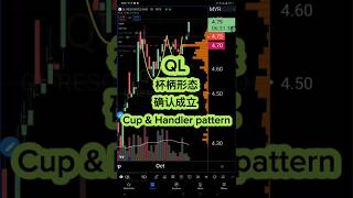 QL 杯柄形态确认成立 Cup & Handler pattern formation #股票 #投資 #stockmarketanalysis #financialanalysis