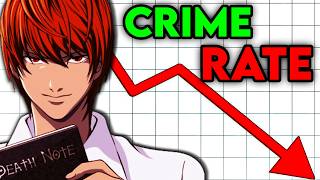 What Would Happen if Light Yagami Won?