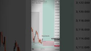 It's too easy man 😉 #ict #trading #icttrading