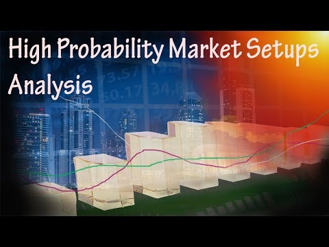 High Probability Market Setups Analysis - Forex Trading Opportunities - Using  Ichimoku