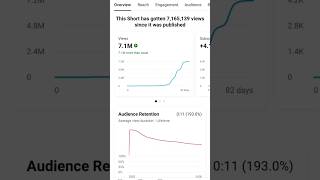 My First Vedio Viral #tranding #viralshorts #viralvideo