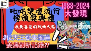 【叱咤我最喜愛的歌曲】📢1988-2024得獎名單驚人大發現｜姜濤五連霸破記錄｜2位天王 王菲 鄭秀文 容祖兒 楊千嬅 許志安 李克勤 謝霆鋒全未攞過｜男多女極少｜重温姜濤2020-2024得獎歌曲