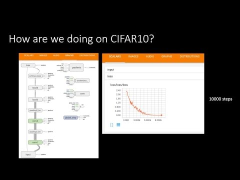 Tensorflow tutorial: CIFAR10___03