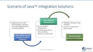 Process Stream Core Java Life Sciences Software Solutions