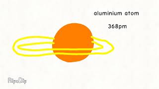 Atom Size Comparsion Part 2/4