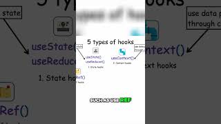 React Hooks: Master ALL 5 Types (useState, useEffect & More!)
