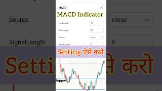 Macd Indicator Setting | Trading Chart Pattern Strategy |  Stock Market | Candlestick Chart Pattern