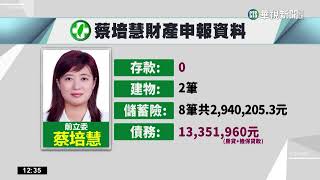 南投立委補選「4搶1」　2/7抽籤.3/4投票｜華視新聞 20230204