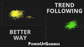 如何通过加上一个条件，显著改变趋势跟随策略 (Trend Following) 表现（定量分析）