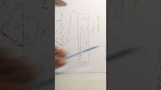 signal Flowgraph with example #mason's gain formula#chegg_india#gate#control system