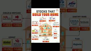 Stocks that Build your Home #stockmarket #stocks #shorts #trending #pranavfinancialfreedom