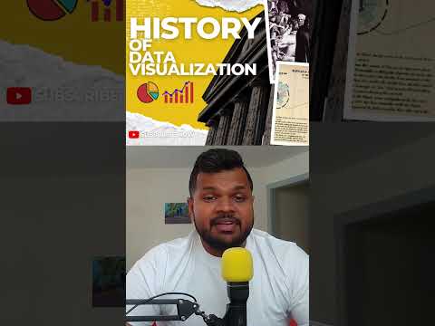 Data Visualization History: William Playfair | Bar line Chart