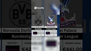 Football's Rich List  Shocking Team Values & Sponsorships REVEALED! #football #footballdominance