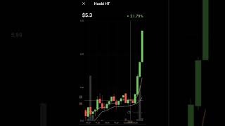 Huobi cryptocurrency prices increased | HT coin prices today #ht #huobi #huobiglobal