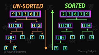 Merge Sort Algorithm | How Merge Sort Works (Example Diagram) | Part - 1 | Sorting Algorithms - DSA