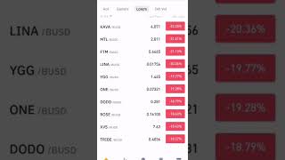 Market Crash Shopping Time? 👀 #Bitcoin dump #btcupdates #shorts #viral