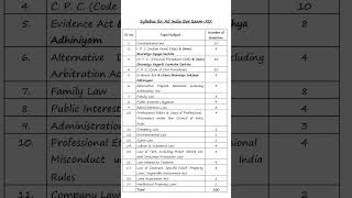 AIBE 19 Exam New Syllabus 2024 #aibe19 #bci #syllabus2024 #newsyllabus2024