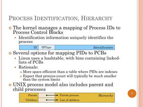 Lec21 Process Control Blocks