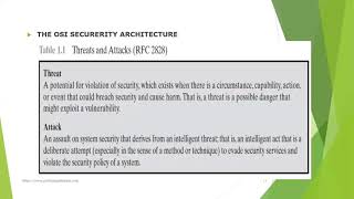 INFORMATION AND NETWORK SECURITY CHAPTER I  TYCS
